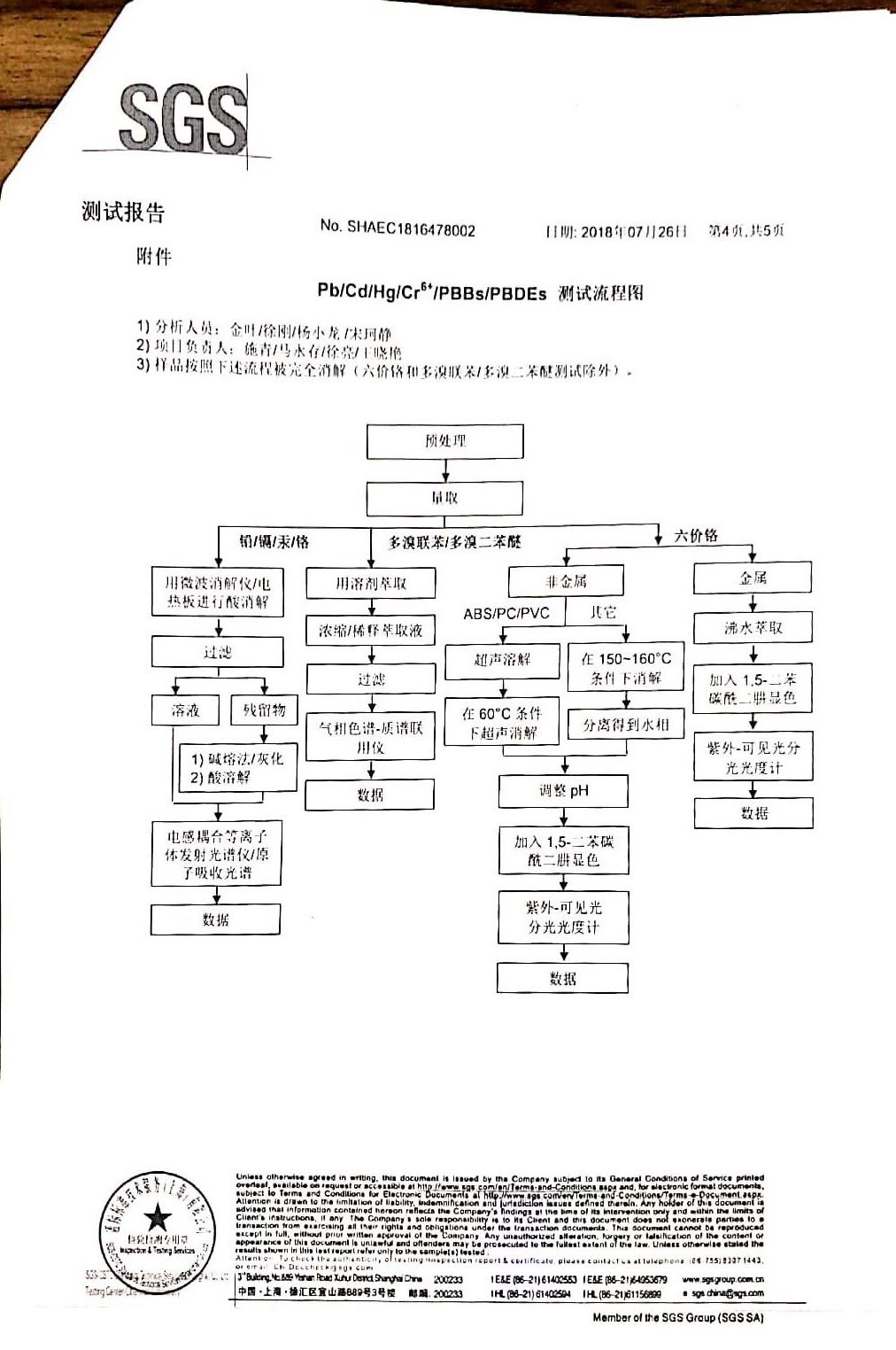 SGS認證-銀色扎絲